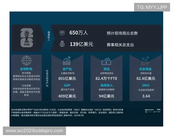 中国2026年世界杯举办可能性分析与相关政策支持详解 中国2026年世界杯举办可能性分析与相关政策支持详解