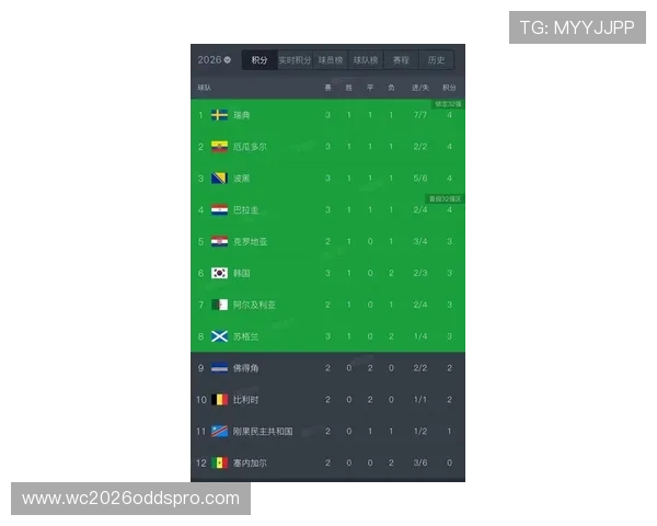 2026年世界杯新西兰对比利时出线概率详细解析及赛程影响因素