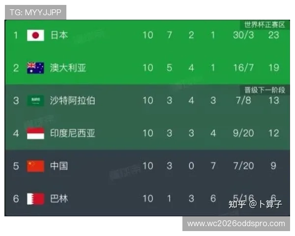 2026年世界杯沙特对乌拉圭比赛伤停名单公布，关键球员缺席对比赛战术布局的影响分析