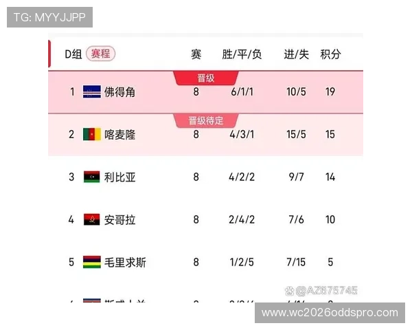 世界杯西班牙与佛得角比赛结果统计谁赢得比赛次数更多